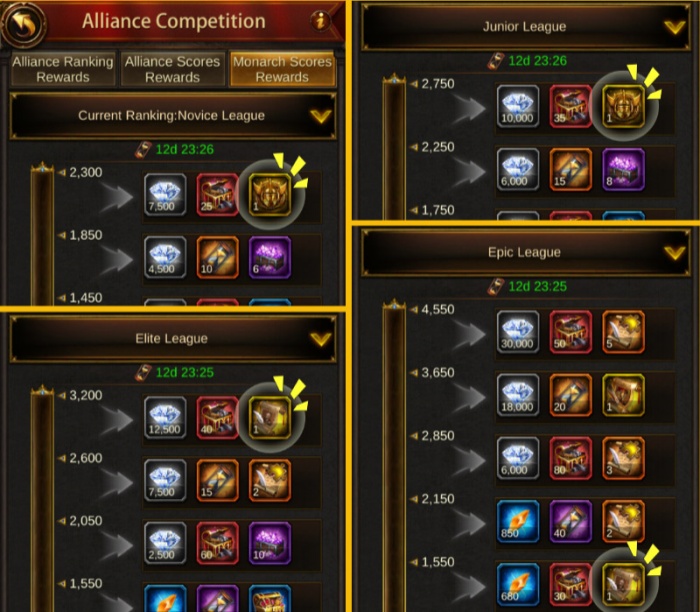 Get Evony General Tokens in Alliance Competition